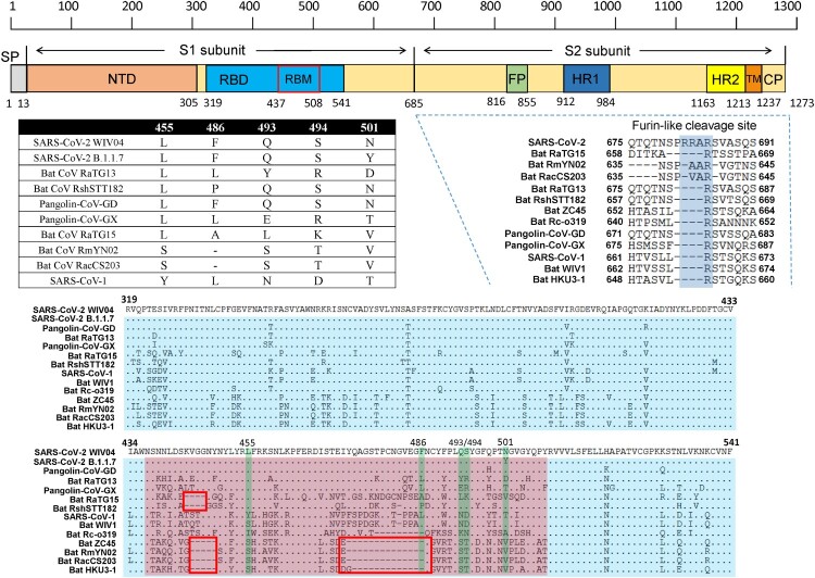 Figure 2.