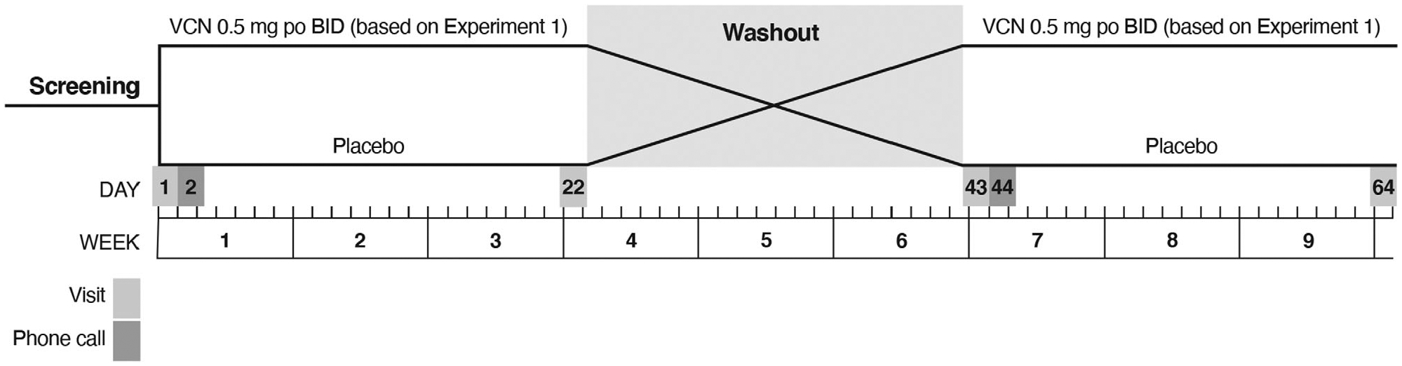 FIGURE 1: