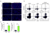 Extended data figure 2