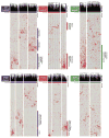 Extended data figure 3