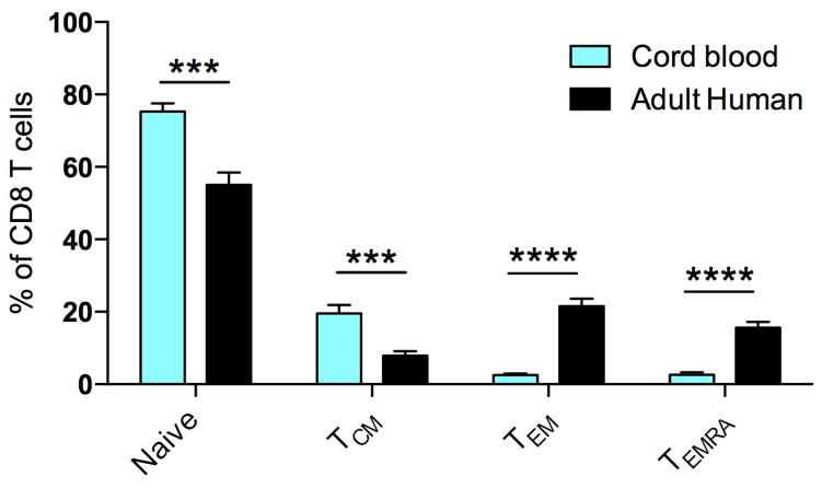 Extended data figure 1