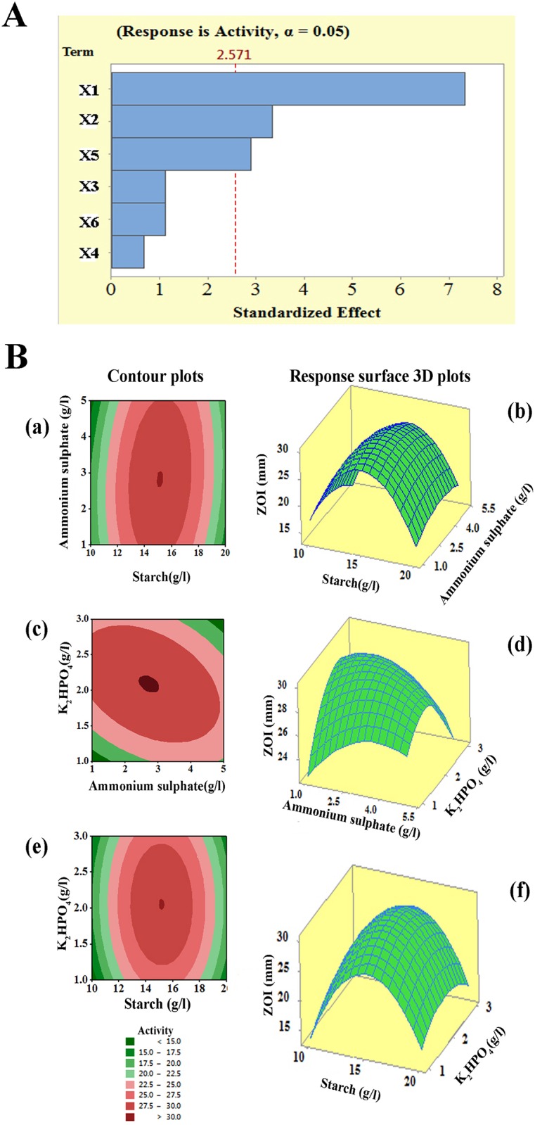 Fig 6