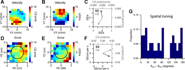 Fig. 12.