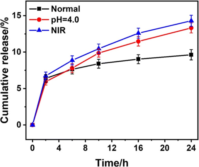 Fig. 9