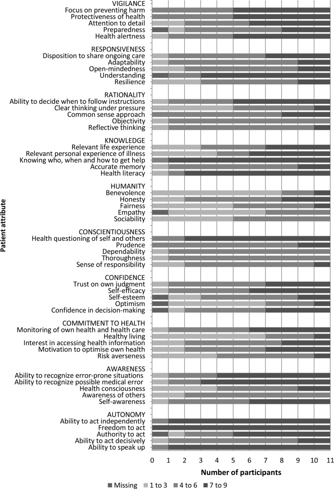 Figure 1