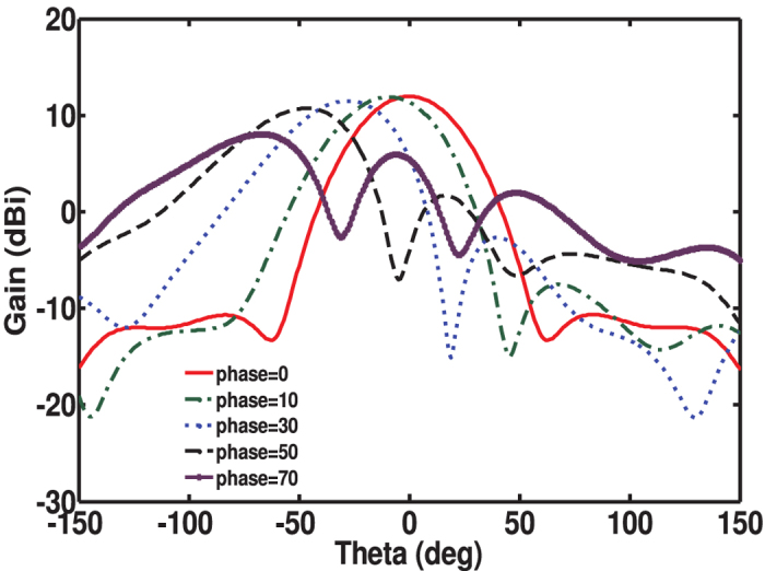 Figure 11