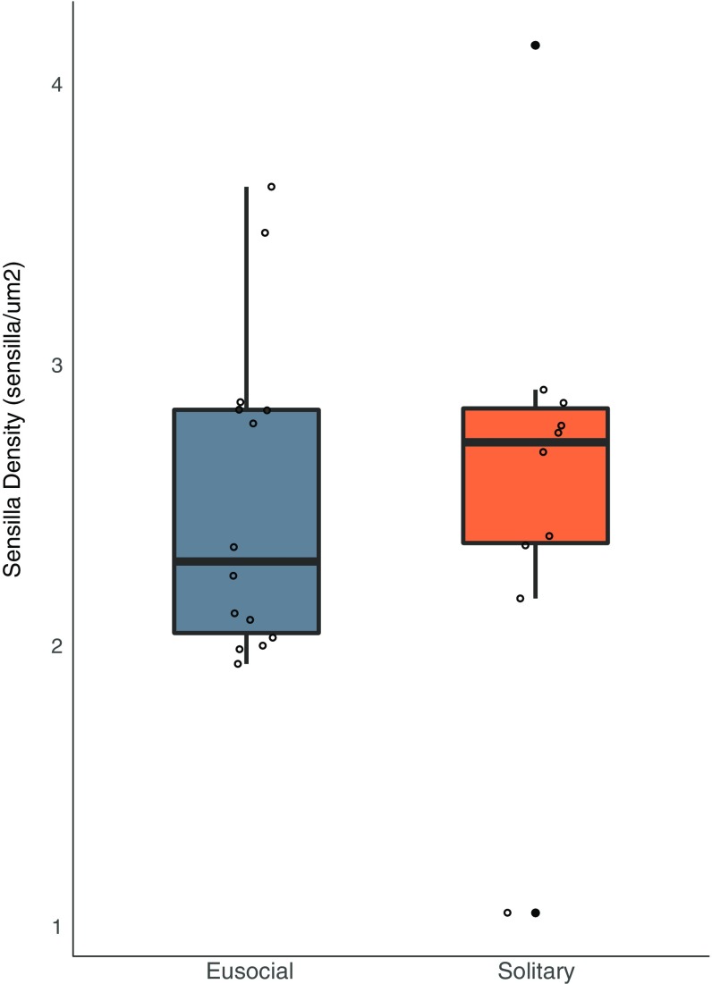 Fig. S1.