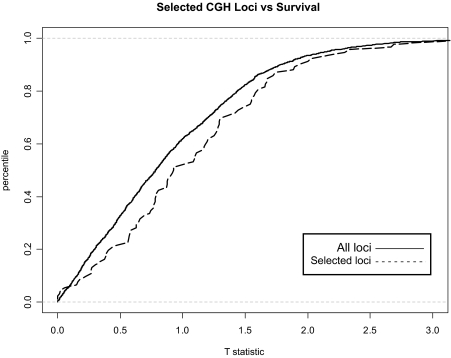 Figure 6: