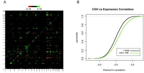 Figure 5: