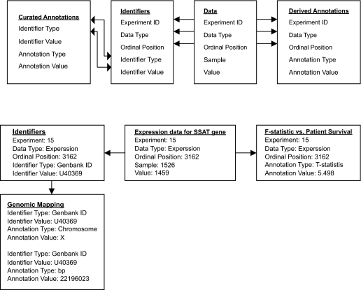 Figure 2: