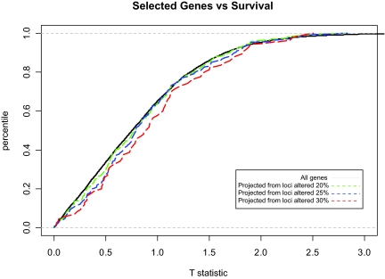 Figure 7: