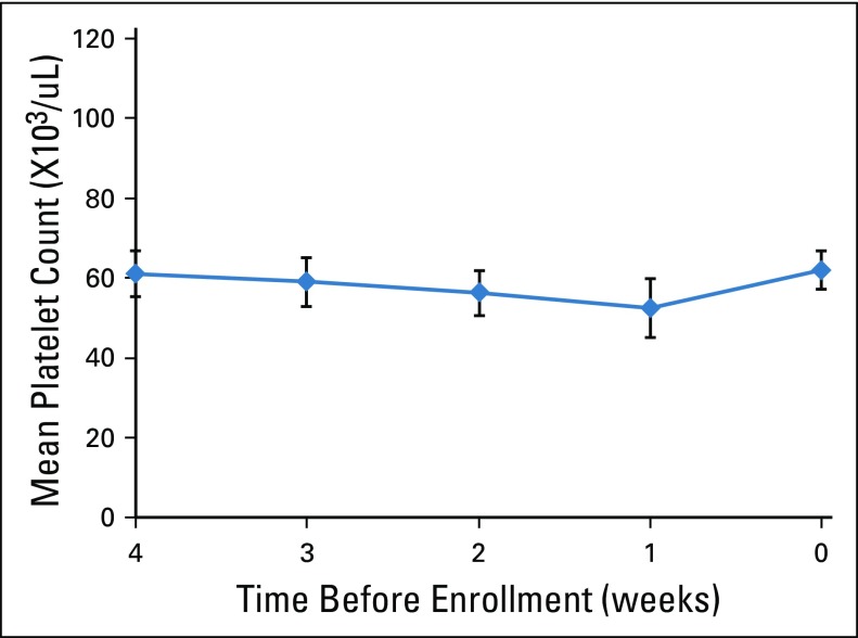 FIG 1.