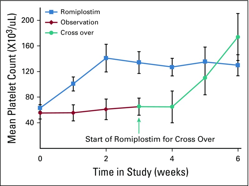 FIG 3.