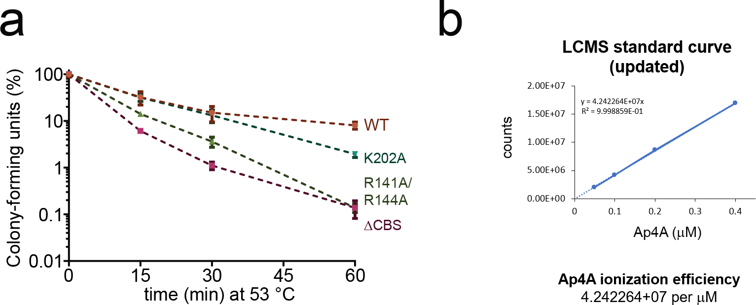 Extended Data Fig. 8