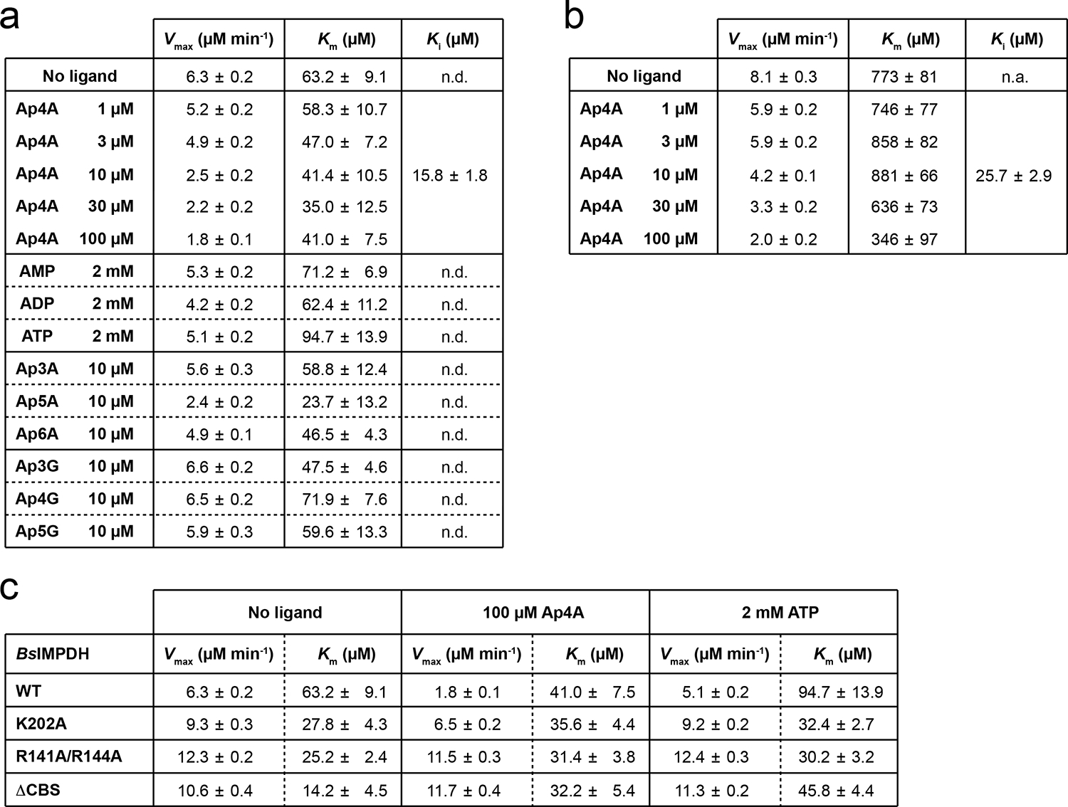 Extended Data Fig. 2