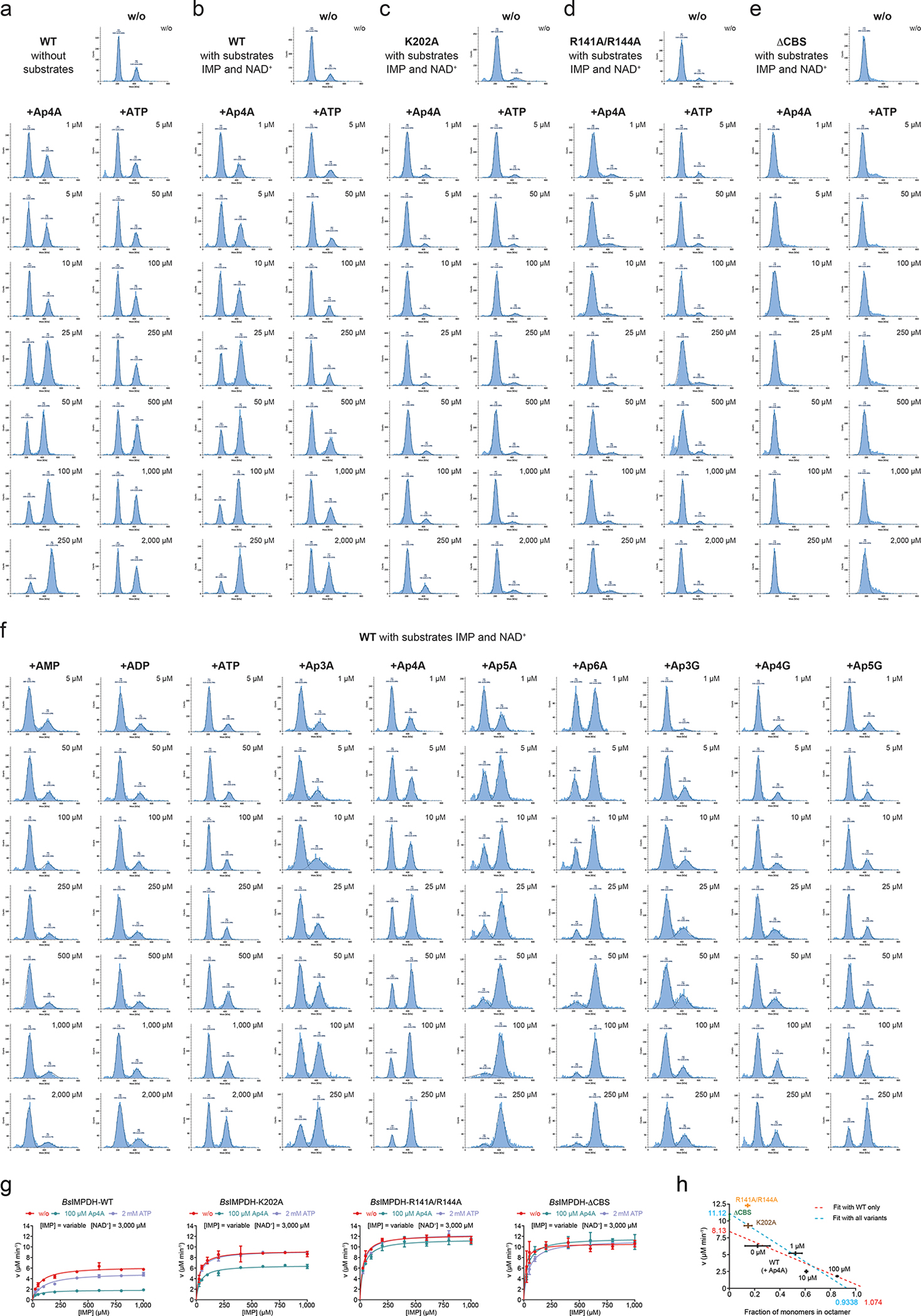 Extended Data Fig. 6