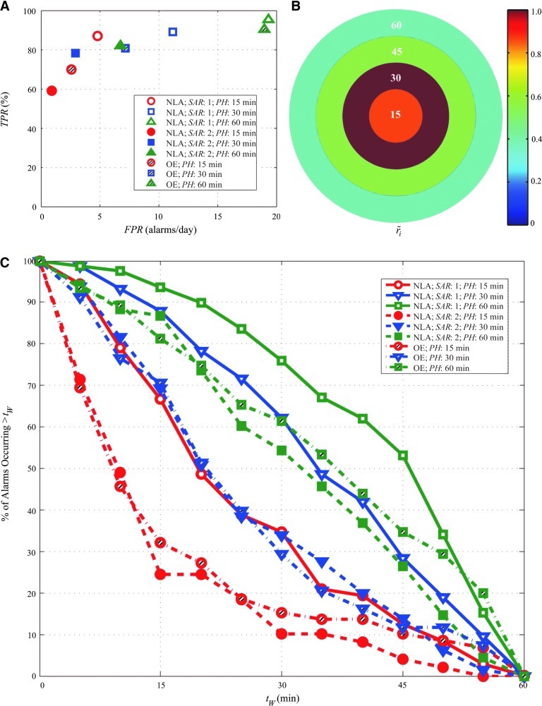 FIG. 2.