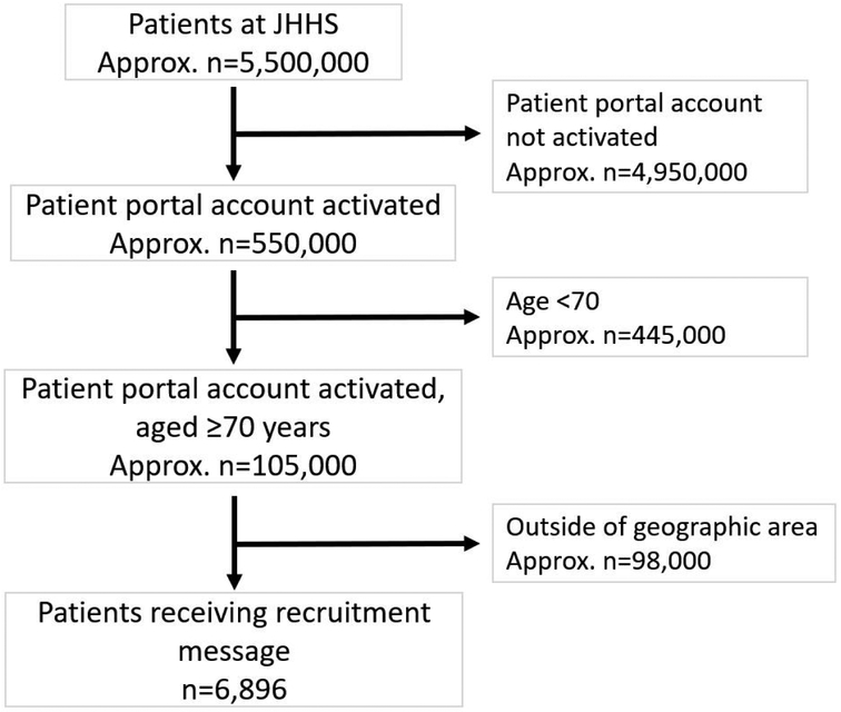 Figure 1 -