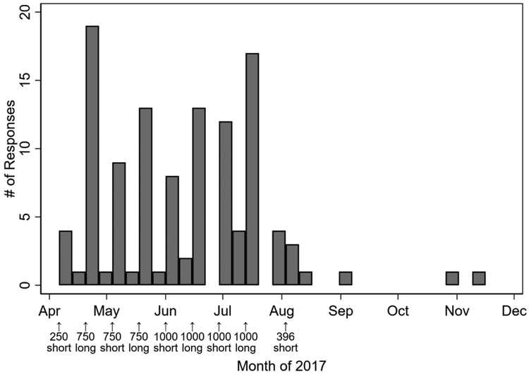 Figure 2 -