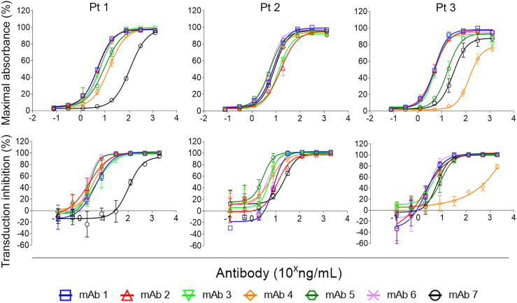 Figure 3