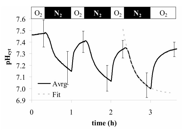 Figure 8