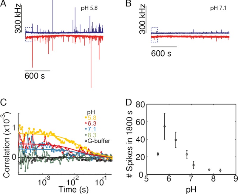 FIGURE 4.