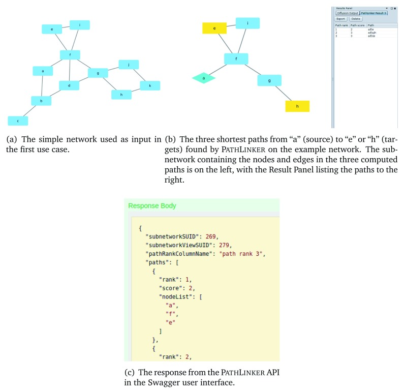 Figure 3. 