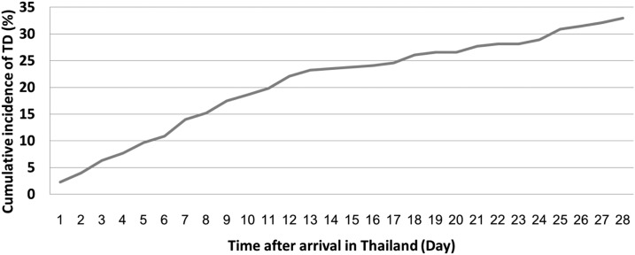 Figure 2.