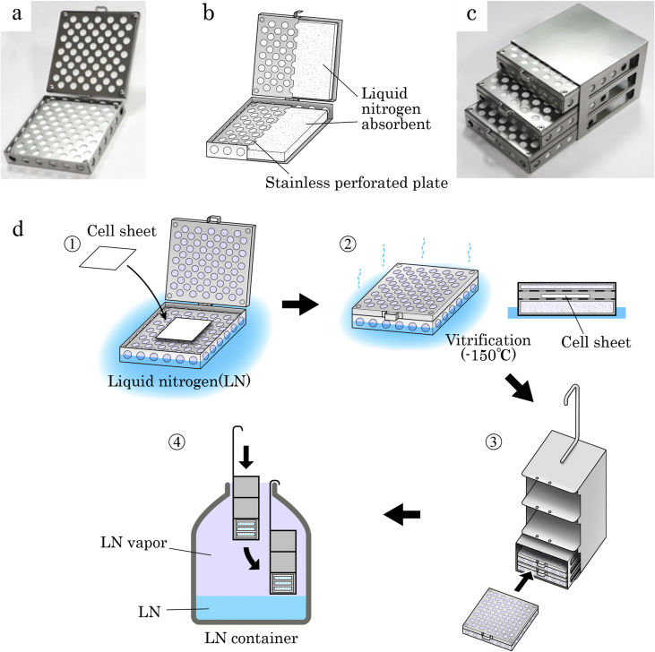 Fig. 2