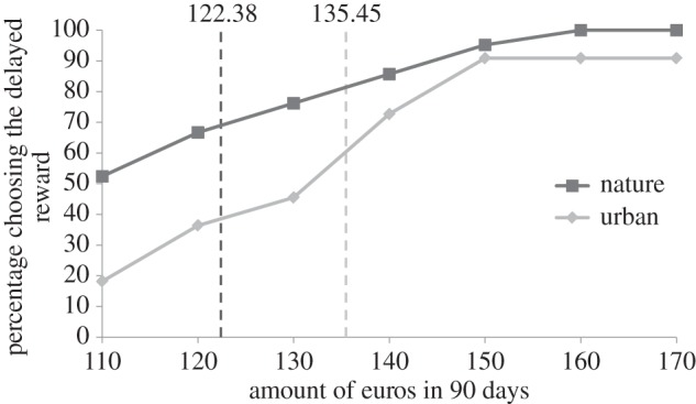 Figure 3.