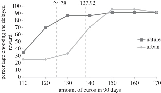 Figure 1.