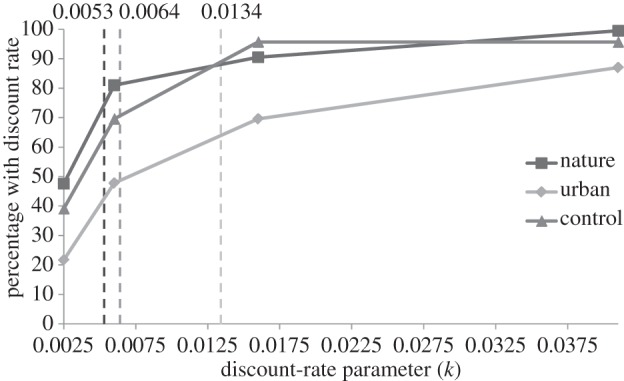 Figure 2.