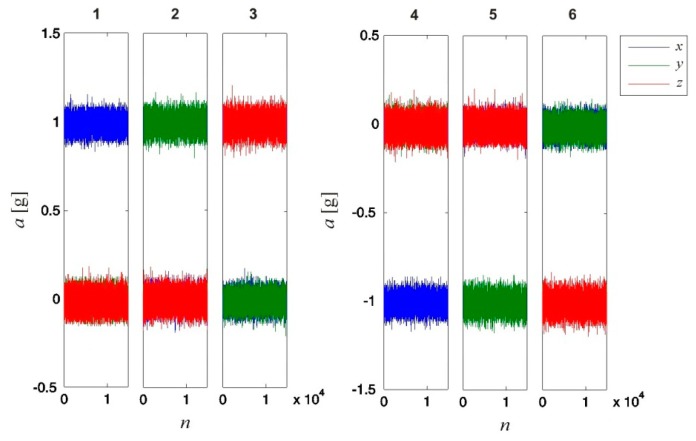 Figure 6.