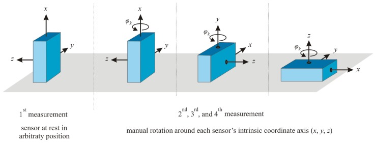 Figure 2.