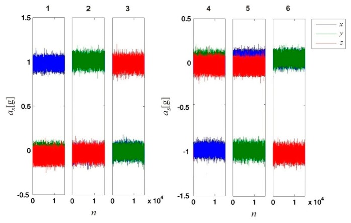 Figure 5.