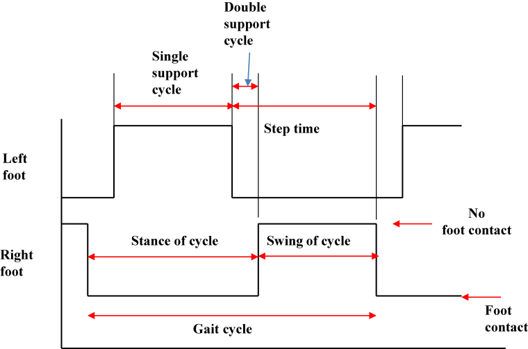 Figure 1.