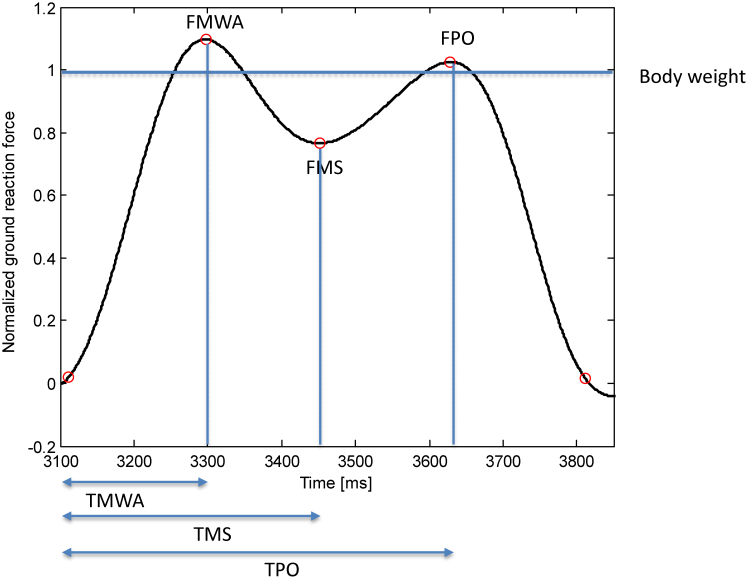 Figure 2.