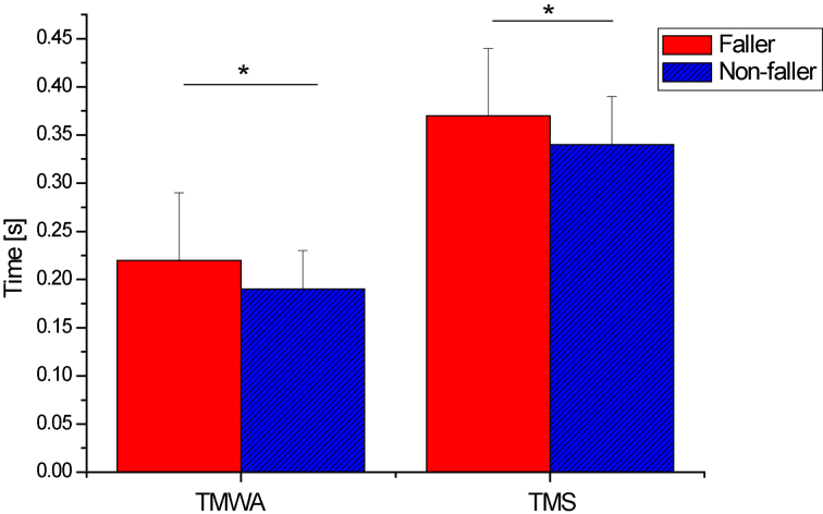 Figure 5.