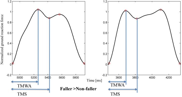 Figure 4.