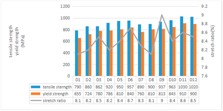 Figure 11