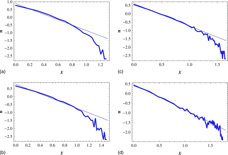 FIG. 2.