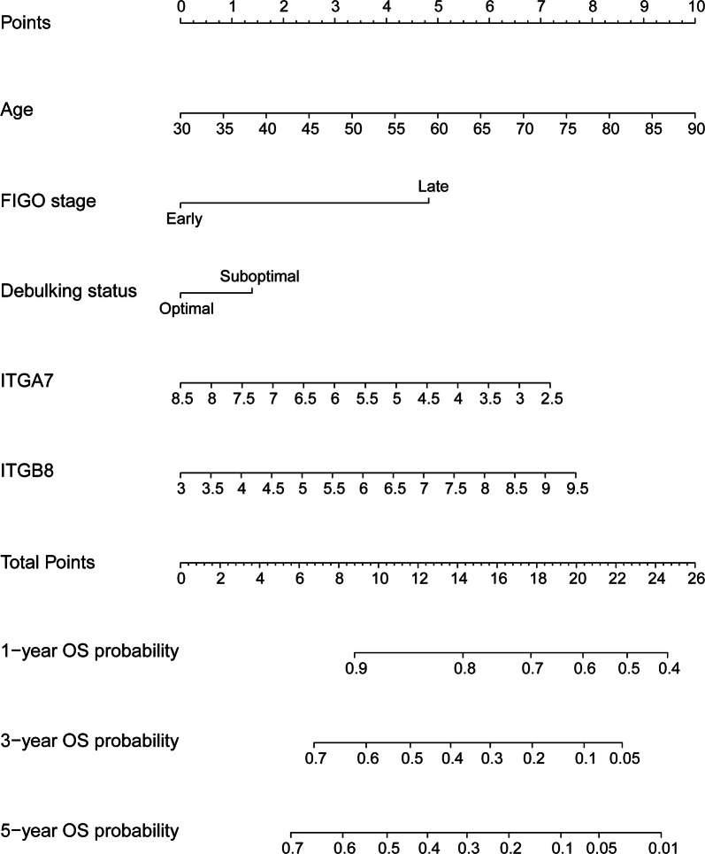 Fig. 4