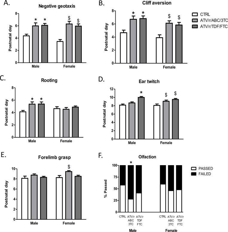 Fig 4