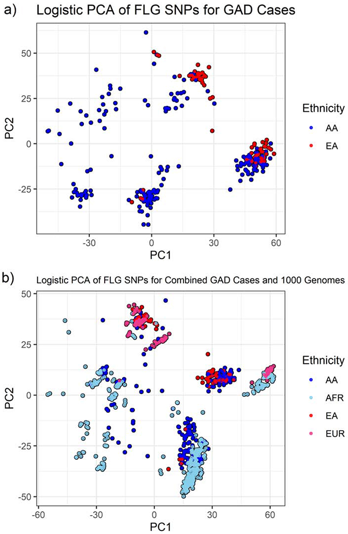 Figure 2: