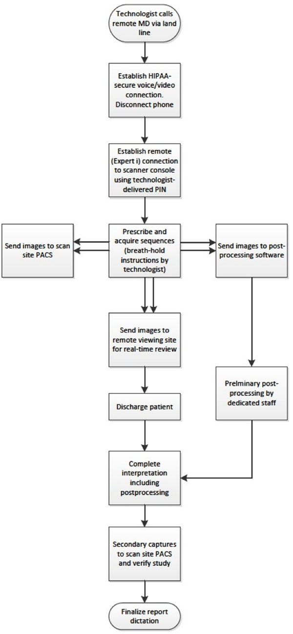 graphic file with name 12968_2015_4335_Fig1_HTML.jpg