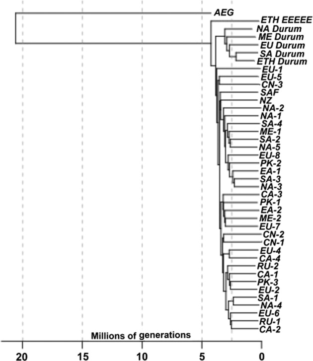 Fig. 5