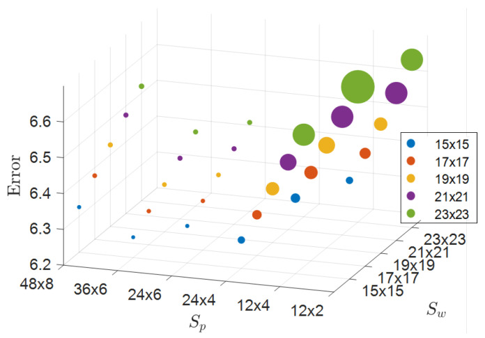 Figure 15