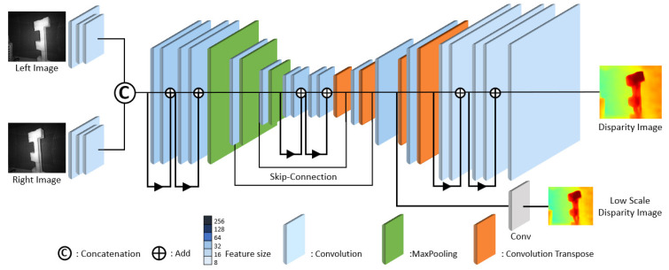 Figure 11