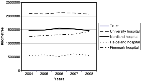 Fig. 2