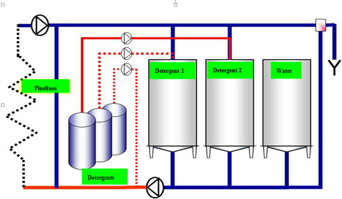 Fig. 2